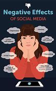 Image result for Social Media Influecners and Body Image