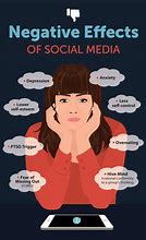 Image result for How Social Medi Affect Our Body Image