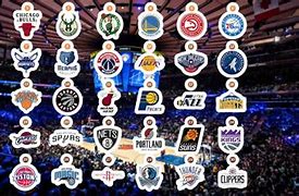 Image result for NBA Teams Divisions