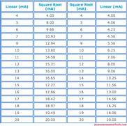 Image result for Linear Conversion Rule