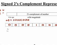Image result for Signed 2's Complement