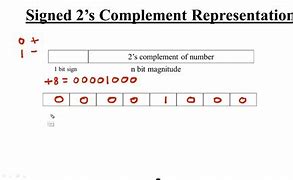 Image result for Two's complement wikipedia