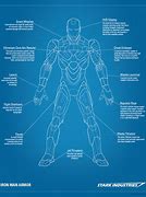 Image result for Iron Man Mark 18 Suit Blueprints