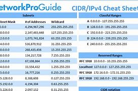 Image result for CIDR Subnet Mask Cheat Sheet