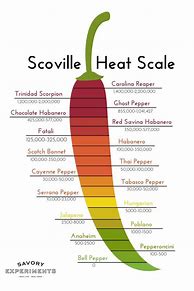 Image result for Chilli Scoville Chart