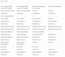 Image result for iPhone Cameras Specs Comparison Chart