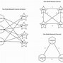 Image result for Two-Mode Network