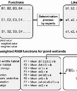 Image result for Ram Function