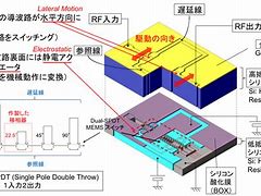 Image result for Optical and RF MEMS