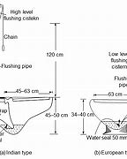 Image result for Drainage System for a Battery of Water Closets Illustration