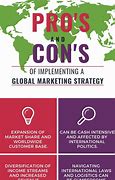 Image result for Global Marketplace Pros and Cons