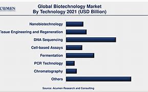 Image result for HyperStealth Biotechnology Market