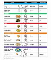 Image result for Avon Ring Size Chart