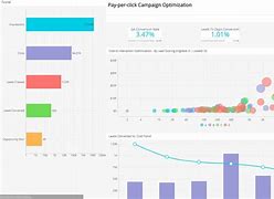 Image result for Campaign Dashboard