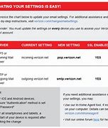 Image result for Verizon Prepaid Upgrade