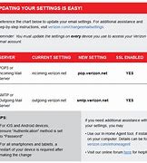 Image result for Verizon Email Settings