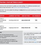 Image result for Verizon FiOS Email AOL