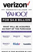Image result for Verizon Yahoo! Finance