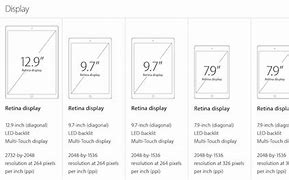 Image result for iPad Pro 12.9 Size Comparison