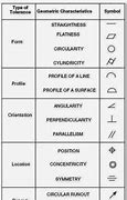 Image result for Drawing Signs and Symbols
