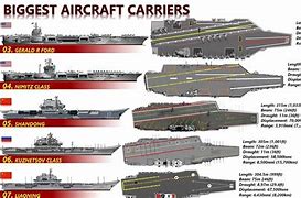 Image result for World's Largest Aircraft Carrier