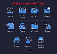 Image result for 3Utools Malware