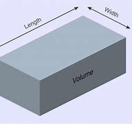 Image result for Cubic Feet Calcuations