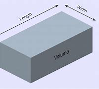 Image result for How Big Is One Cubic Foot