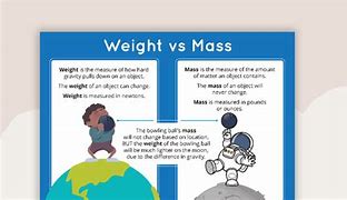 Image result for Weight and Mass Diffrence