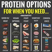 Image result for Protein in Cheese vs Beans