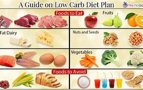 Image result for Low Diet Food