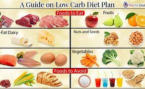Image result for Low Carb Foods List for Weight Loss