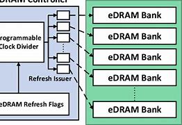 Image result for eDRAM Dram