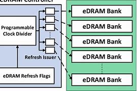 Image result for EDRAM wikipedia