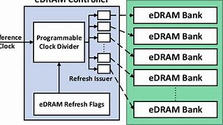 Image result for eDRAM Xilinx