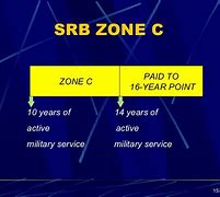 Image result for SRB Navy