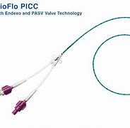 Image result for BioFlo PICC Line