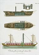 Image result for Evolution of Steam Ship