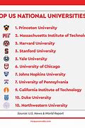 Image result for Top 25 Universities in America