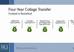 Image result for College Player Transfers to Be Close to Family