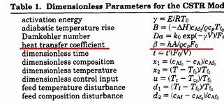 Image result for Dimensionless