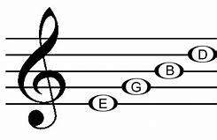 Image result for Treble Clef Spaces