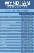 Image result for List of Wyndham Owned Hotels
