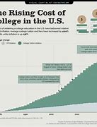 Image result for Why Is Higher Education so Expensive