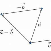 Image result for Refords Vector Diagram