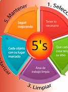 Image result for Las 5 S Definiciones