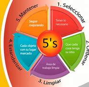 Image result for Imagen De Las 5 S Animados