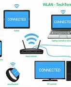 Image result for Examples of a Wireless Network