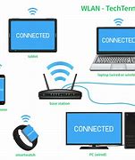 Image result for Computer Wireless Connection