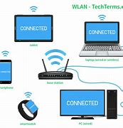 Image result for Wireless WiFi Connection